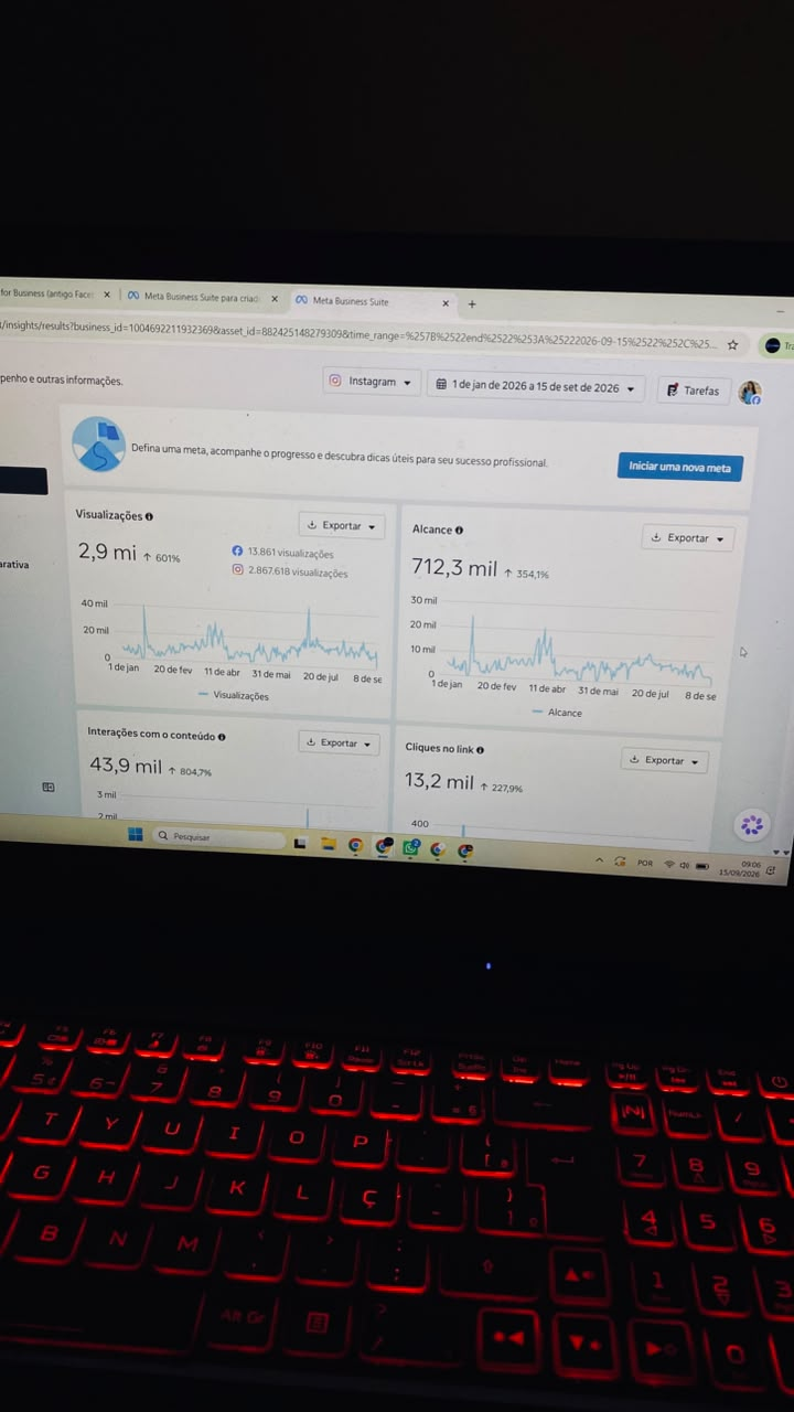 Relatório original com 2,9 milhões de visualizações e alcance de 712,3 mil